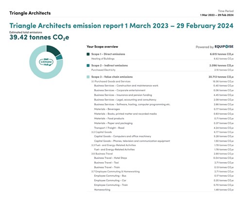 Triangle Architects emission report 1 March 2023 – 29 February 2024.jpg
