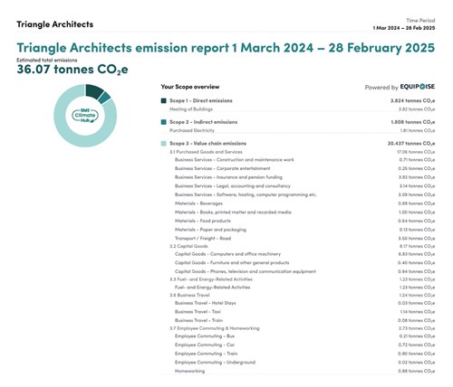 Triangle Architects emission report 1 March 2024 – 28 February 2025.jpg